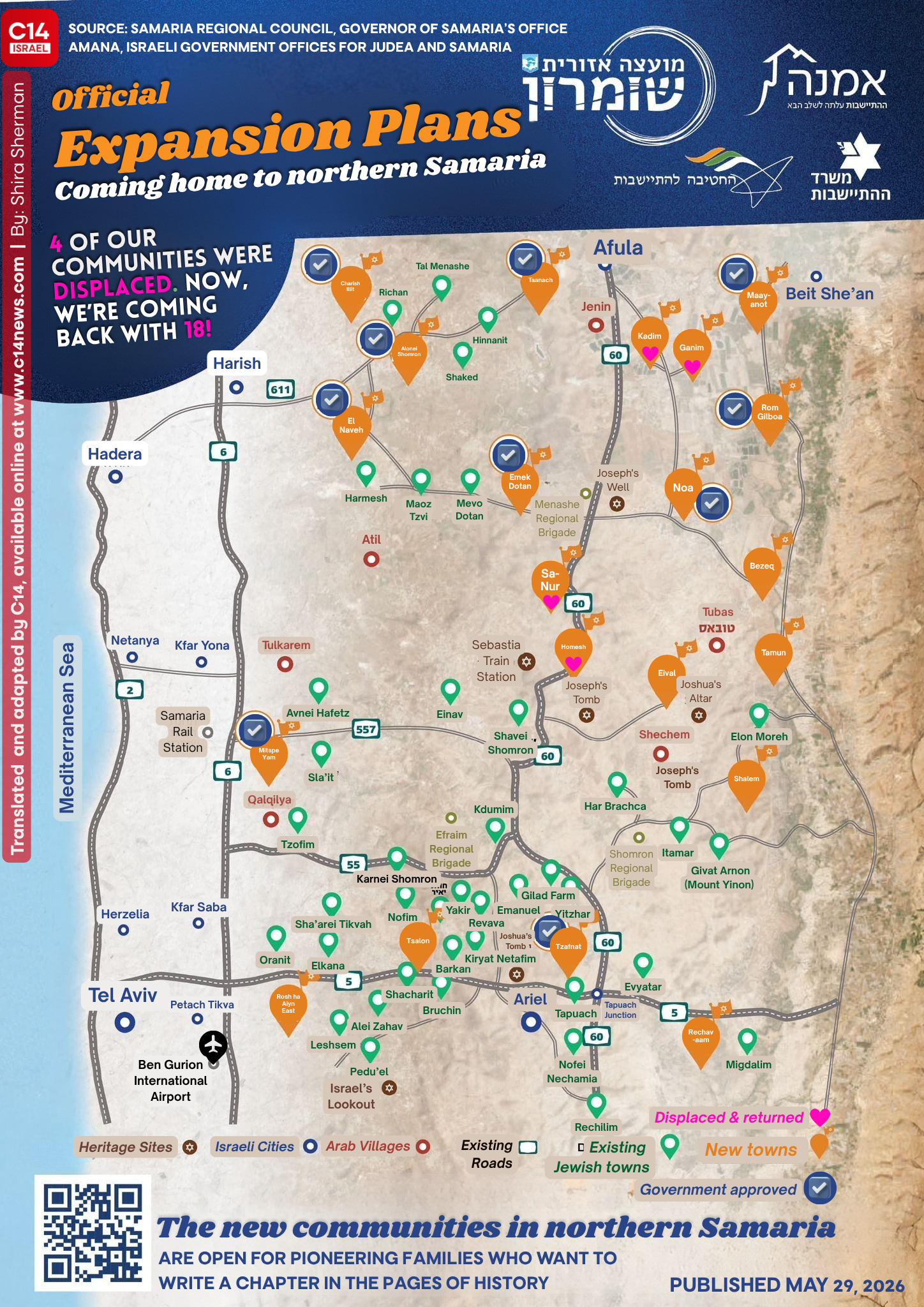 Northern Samaria Launches 18 New Towns, Reversing 2005
