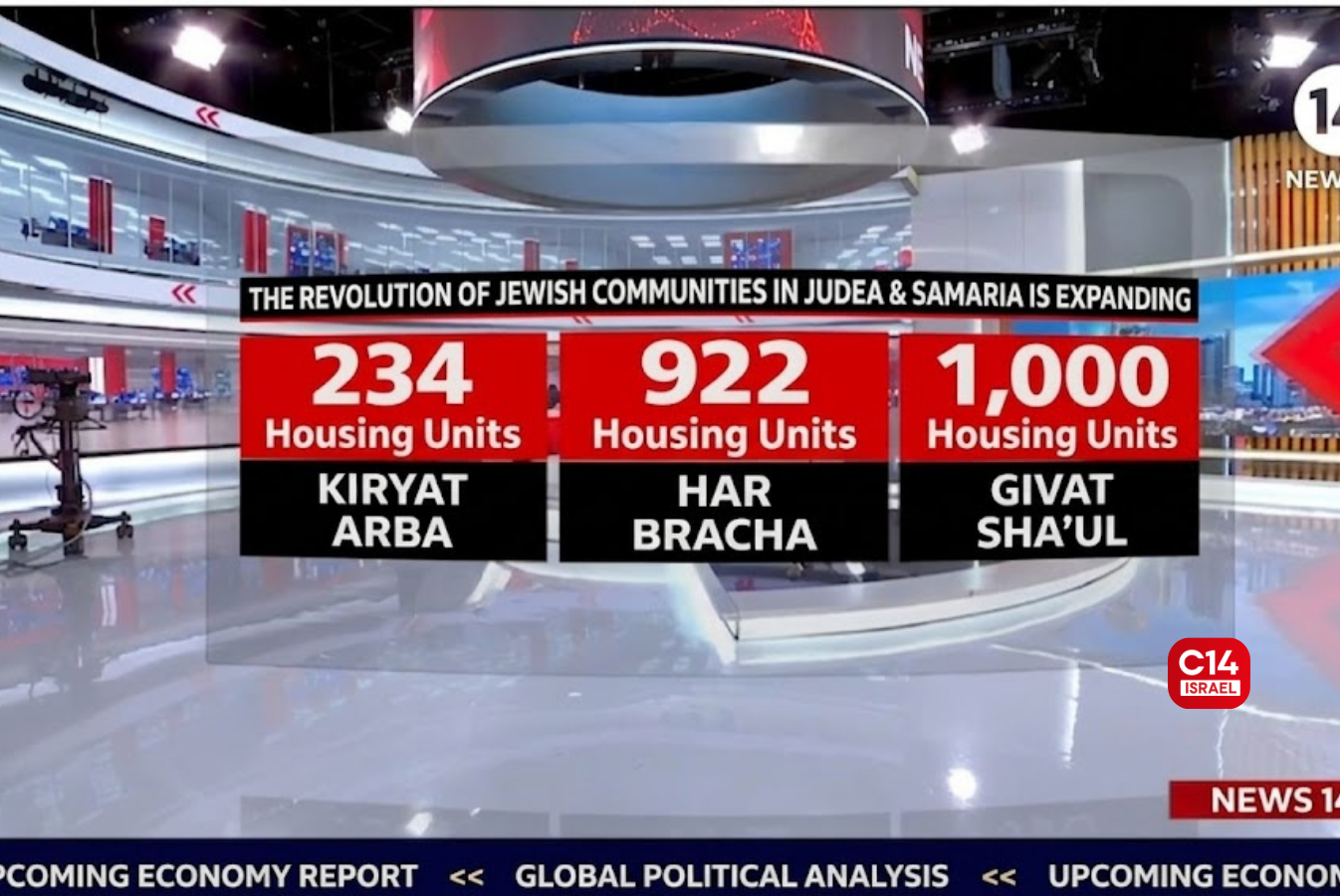 Another Step Towards Sovereignty: 2,000 Housing Units