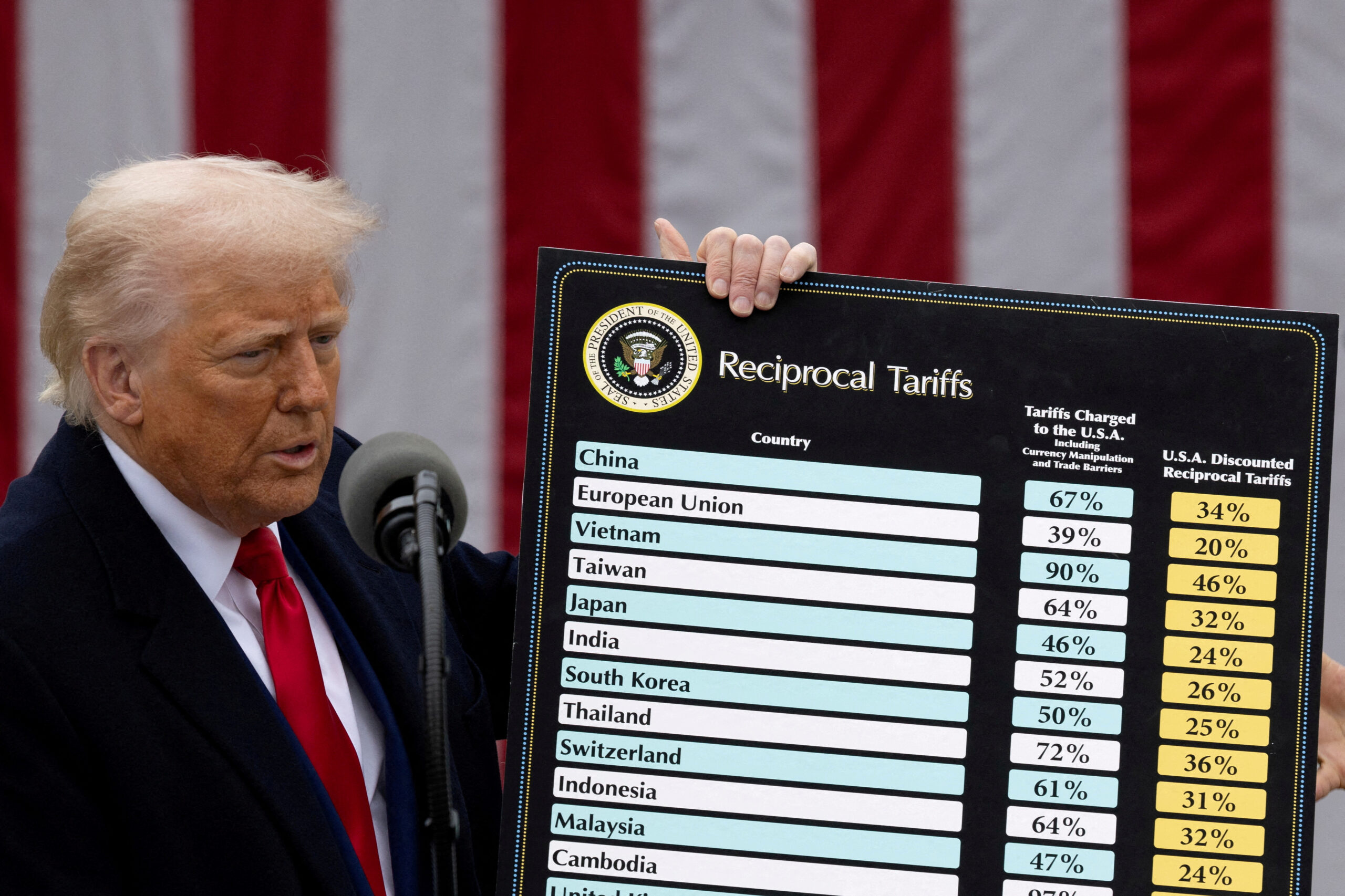 Trump Slaps New Tariffs on Israel Along with 80+ Countries