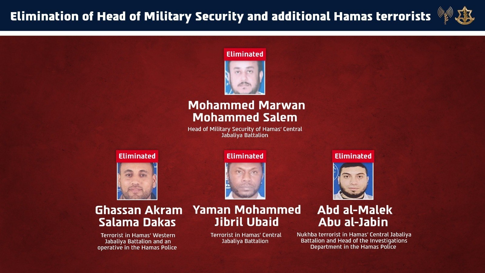 IDF Eliminates Notorious Hamas Terrorist Chief in Gaza